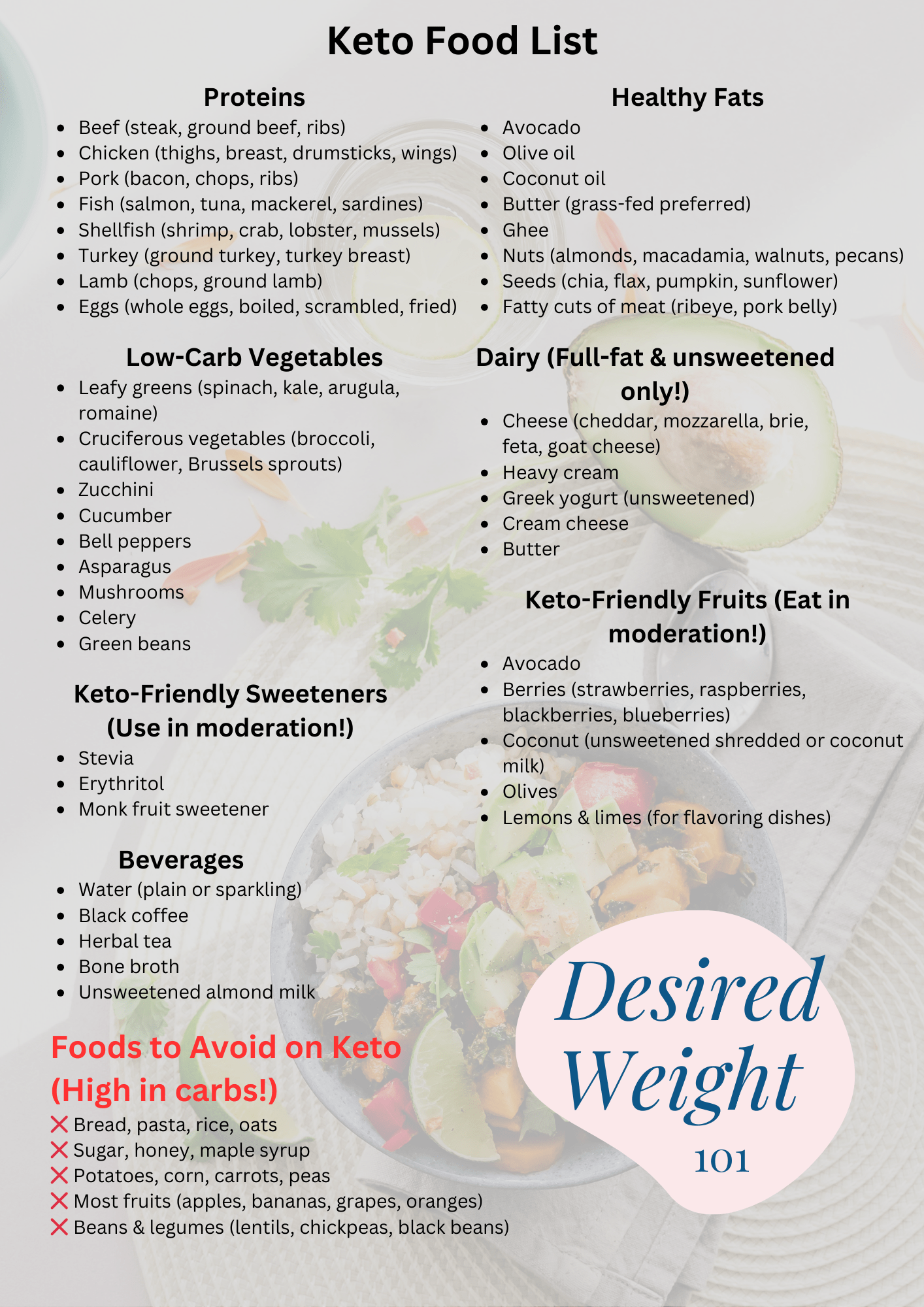 Keto Diet Food List Cheat Sheet