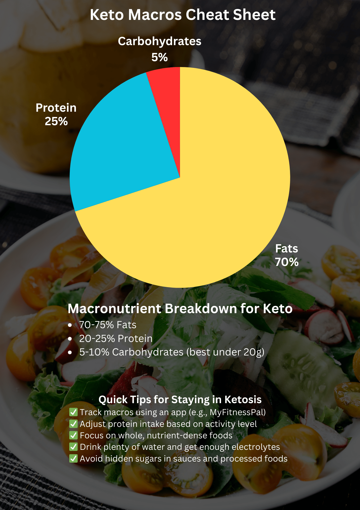 Keto Diet Macros Cheat Sheet